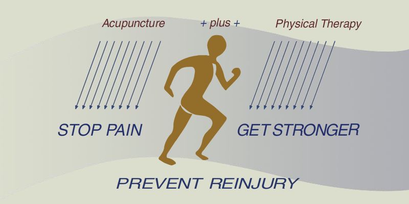 leader in orthopaedic acupuncture and pain control